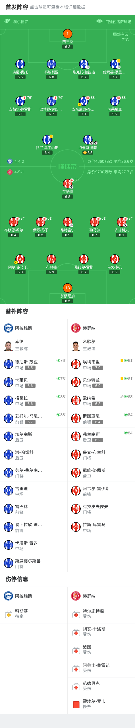 阿拉维斯2-2赫罗纳，卢卡斯-博耶打破僵局，卢卡斯-博耶扳平