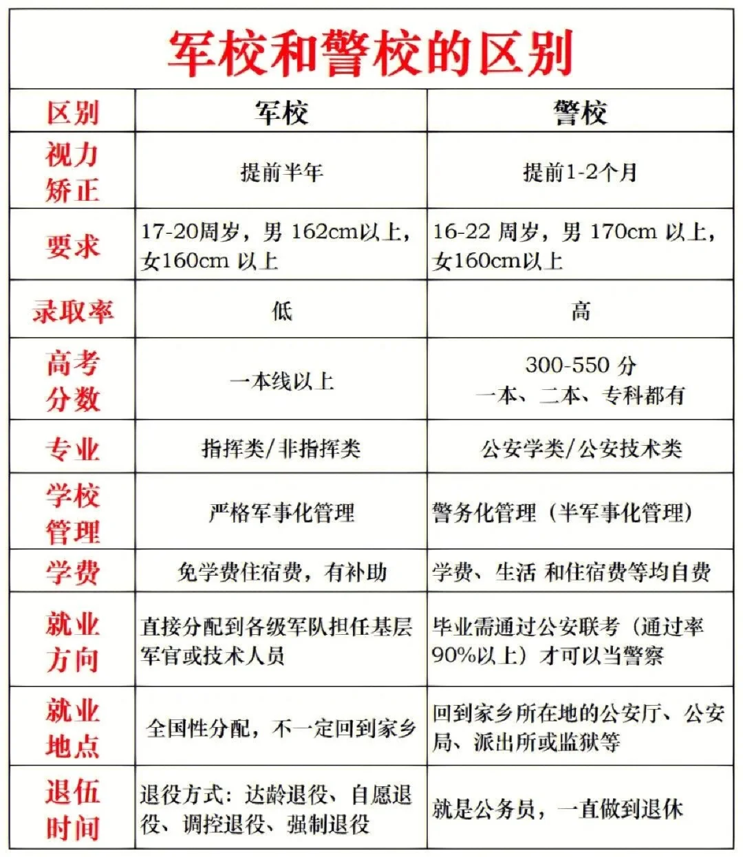 云鼎娱乐-老师多次提醒：军校是没有回头路的，如果因为军队待遇好而报考，建议别报！
